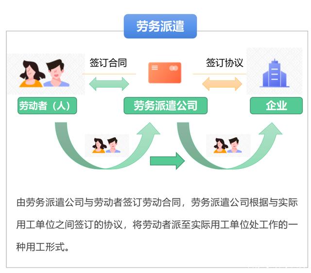 勞務(wù)派遣、勞務(wù)外包與人力資源服務(wù)外包 概念辨析與核心差異