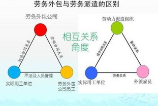 人力資源外包、勞務(wù)派遣與勞務(wù)外包 本質(zhì)區(qū)別與實(shí)務(wù)解析